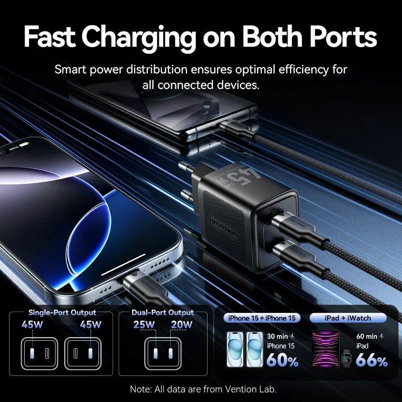 Cargador GaN 45W Vention 2x USB-C – Carga Rápida PD