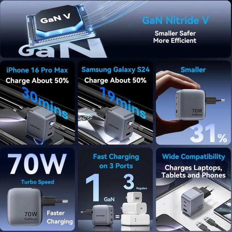 Cargador GaN 70W Vention 2x USB-C + USB-A – Carga Rápida PD