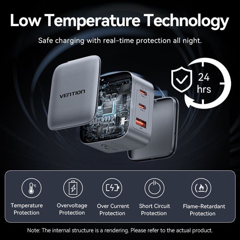 Cargador GaN 70W Vention 2x USB-C + USB-A – Carga Rápida PD