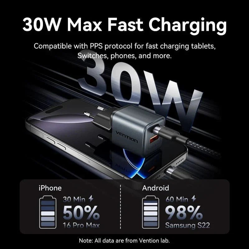 Cargador GaN 30W Vention USB-C + USB-A (30W/18W) – Enchufe UE