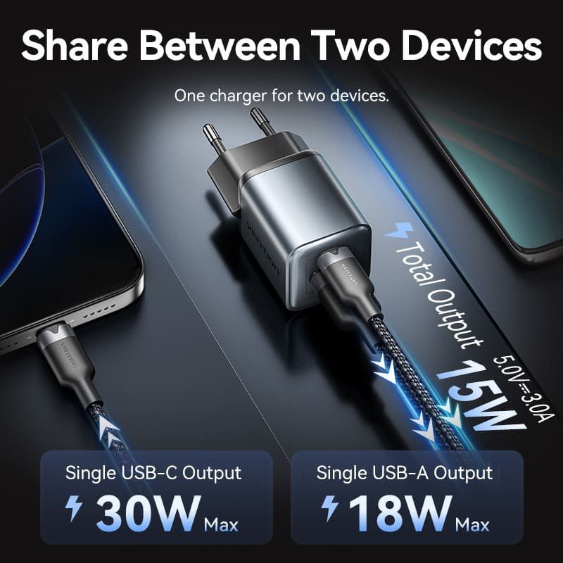 Cargador GaN 30W Vention USB-C + USB-A (30W/18W) – Enchufe UE